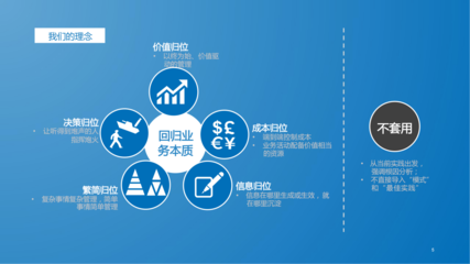 数字化转型演进咨询 企业管理咨询解决方案