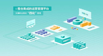 宁夏工业学校 以智慧校园建设为抓手，探索校企融合下的管理品质提升新路径