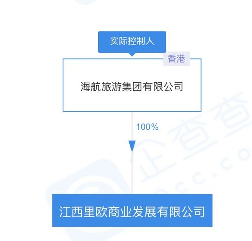 海航关联公司在江西成立新公司，聚焦企业管理咨询新赛道