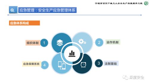 精品ppt 危险化学品企业安全管理人员业务能力培训 安全生产管理 消防 应急处置 案例分析